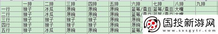 植物大戰僵尸2(內購免費)