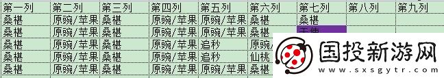 植物大戰僵尸2(內購免費)