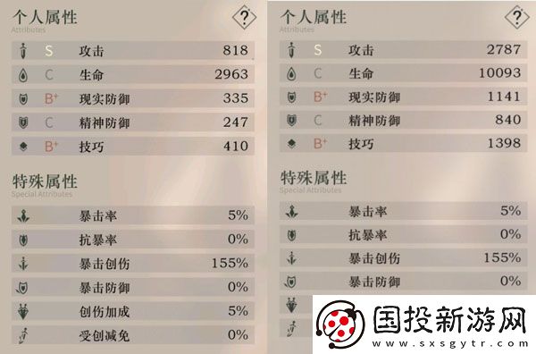 重返未來1999